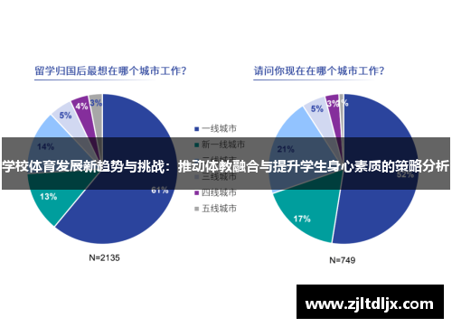 学校体育发展新趋势与挑战：推动体教融合与提升学生身心素质的策略分析