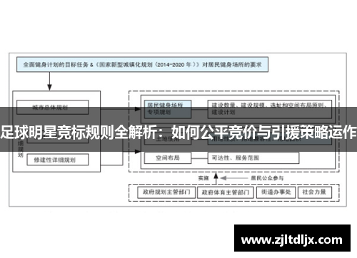 足球明星竞标规则全解析：如何公平竞价与引援策略运作